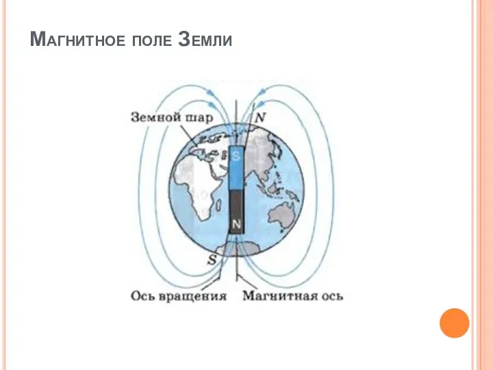 Магнитное поле Земли