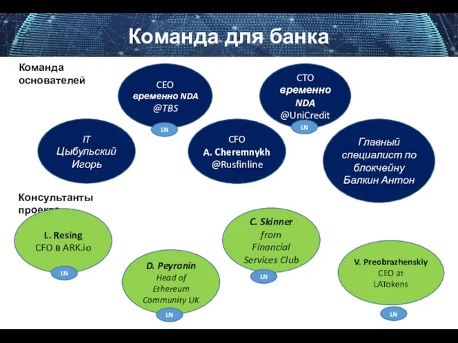 CEO временно NDA @TBS Команда основателей Консультанты проекта CTO временно