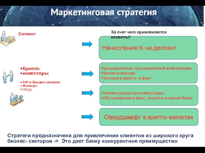 Крипто- инвесторы P2P и бизнес-сегмент Майнеры DApp Маркетинговая стратегия Начисление