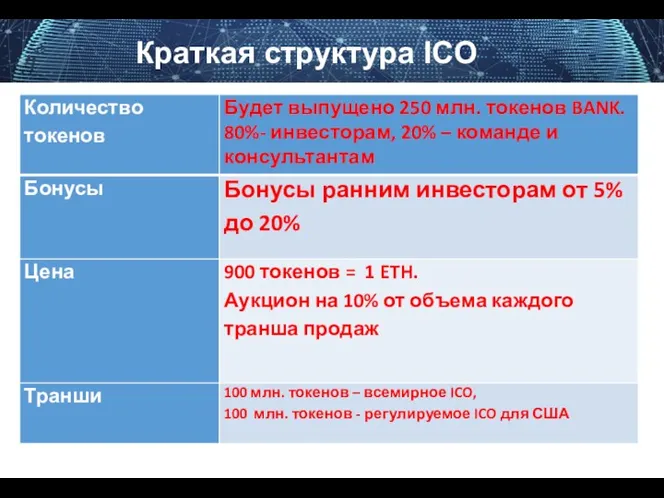 Краткая структура ICO