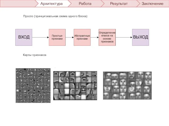 Заключение Результат Работа Архитектура Просто (принципиальная схема одного блока) Карты признаков