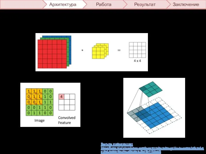 Больше информации: https://towardsdatascience.com/a-comprehensive-guide-to-convolutional-neural-networks-the-eli5-way-3bd2b1164a53 Заключение Результат Работа Архитектура Математика (свертка)