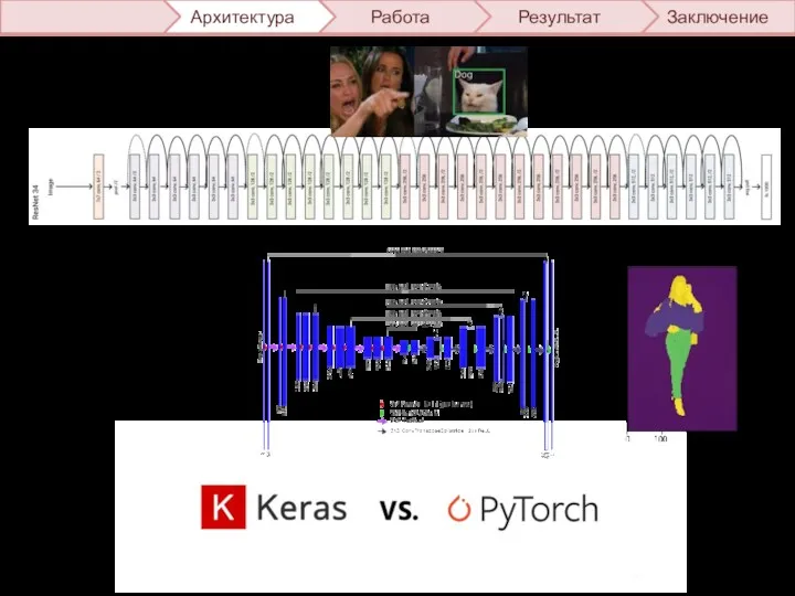 На практике Resnet34 - классификация Unet - сегментация Заключение Результат Работа Архитектура