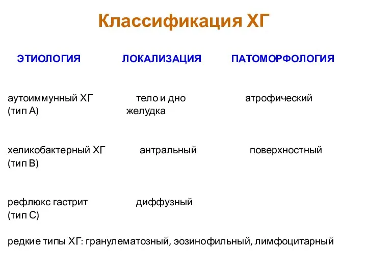 Классификация ХГ ЭТИОЛОГИЯ ЛОКАЛИЗАЦИЯ ПАТОМОРФОЛОГИЯ аутоиммунный ХГ тело и дно