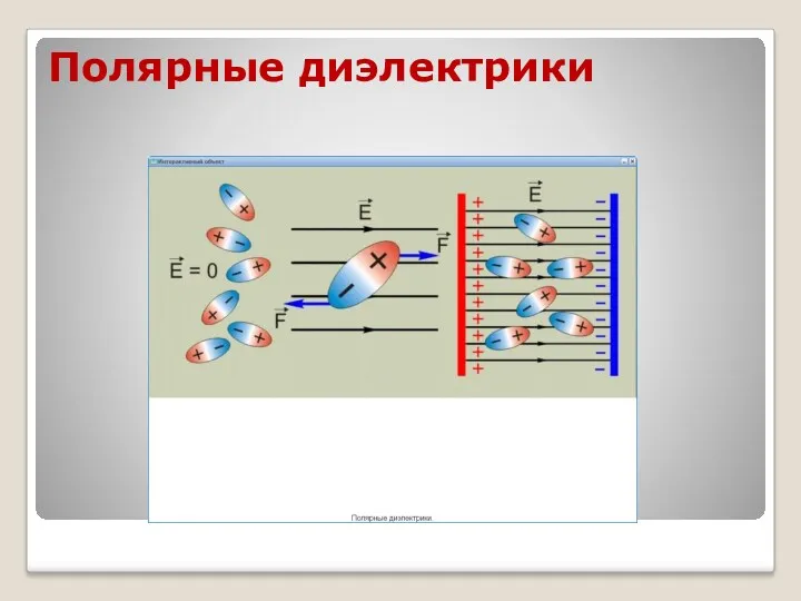 Полярные диэлектрики