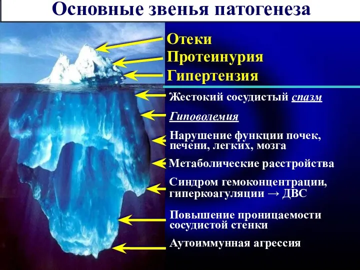 Основные звенья патогенеза