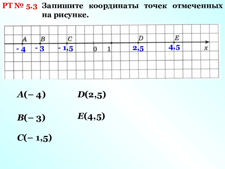РТ № 5.3 Запишите координаты точек отмеченных на рисунке. 2,5