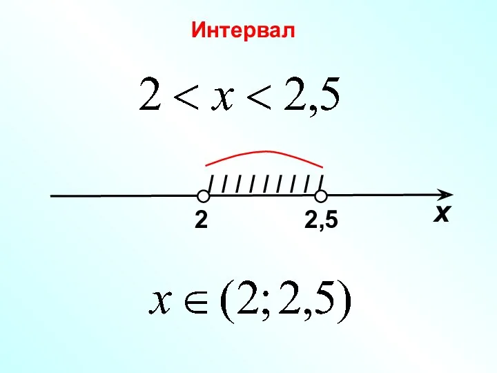 I I I I I I I I I х 2 2,5 Интервал