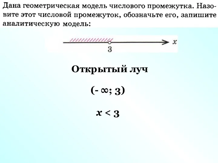 Открытый луч (- ∞; 3) x