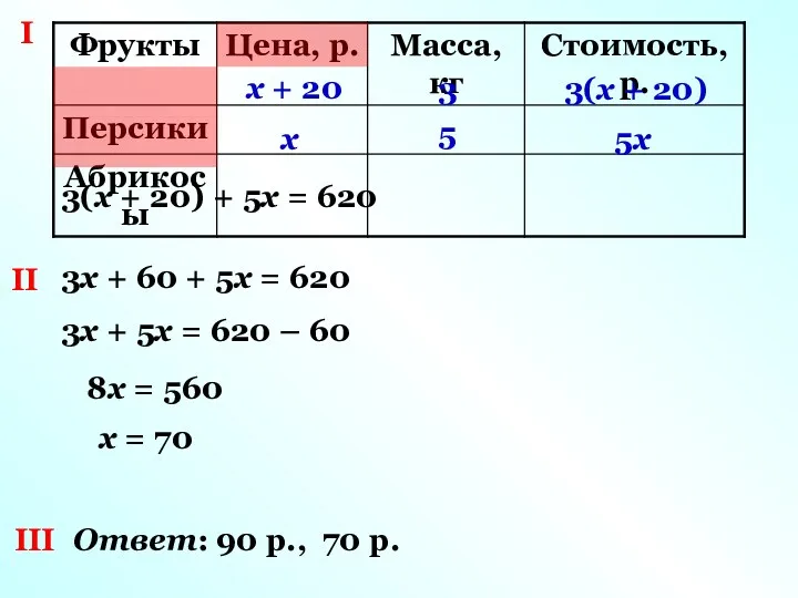 I x x + 20 3 5 3(x + 20)