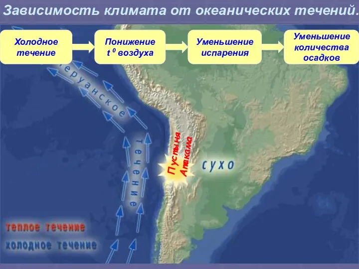 Холодное течение Понижение t 0 воздуха Уменьшение испарения Уменьшение количества