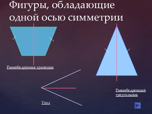 Фигуры, обладающие одной осью симметрии Угол Равнобедренный треугольник Равнобедренная трапеция