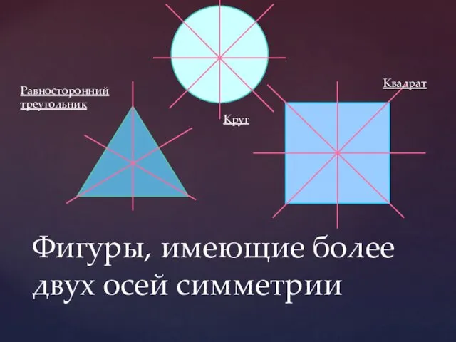 Фигуры, имеющие более двух осей симметрии Равносторонний треугольник Квадрат Круг