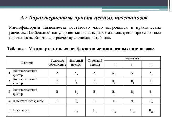 Многофакторная зависимость достаточно часто встречается в практических расчетах. Наибольшей популярностью