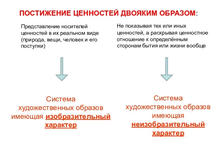 ПОСТИЖЕНИЕ ЦЕННОСТЕЙ ДВОЯКИМ ОБРАЗОМ: Представление носителей ценностей в их реальном