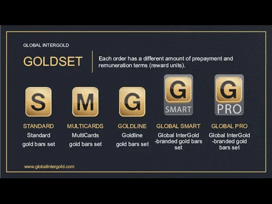 GOLDSET GLOBAL INTERGOLD STANDARD Standard gold bars set MULTICARDS MultiCards