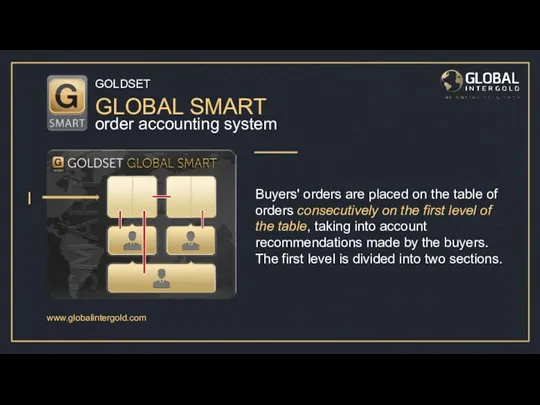 Buyers' orders are placed on the table of orders consecutively