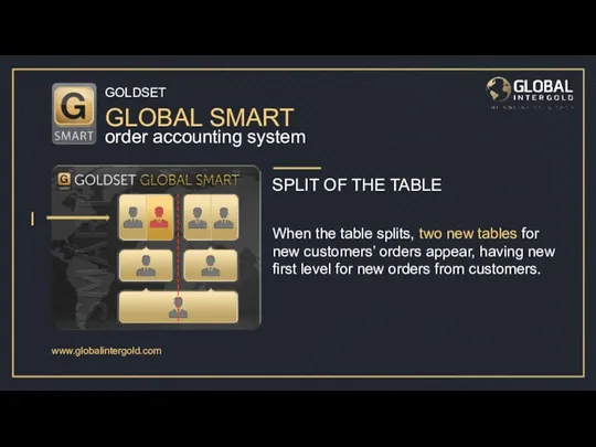 www.globalintergold.com When the table splits, two new tables for new