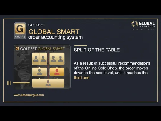 www.globalintergold.com III GOLDSET GLOBAL SMART order accounting system As a