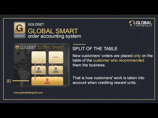 www.globalintergold.com New customers' orders are placed only on the table