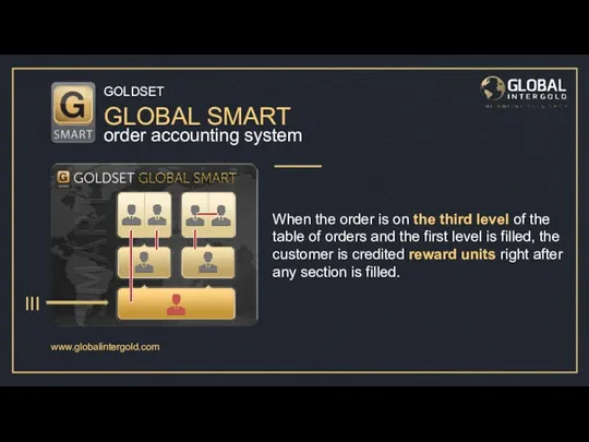www.globalintergold.com When the order is on the third level of