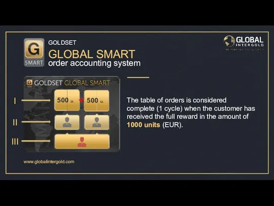 www.globalintergold.com The table of orders is considered complete (1 cycle)