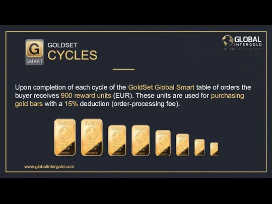 Upon completion of each cycle of the GoldSet Global Smart