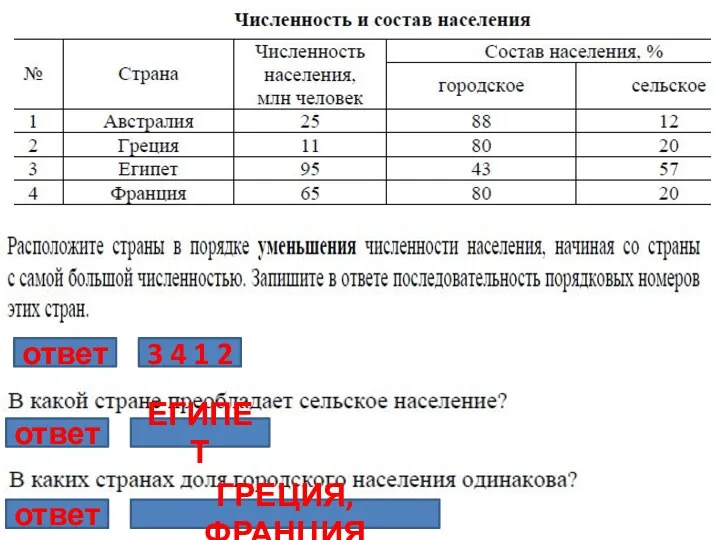 ответ 3 4 1 2 ответ ЕГИПЕТ ответ ГРЕЦИЯ, ФРАНЦИЯ