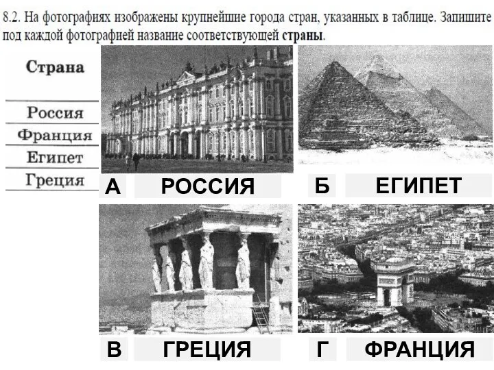 А Б В Г РОССИЯ ФРАНЦИЯ ГРЕЦИЯ ЕГИПЕТ