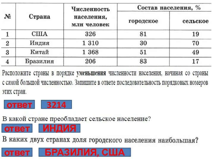 ответ 3214 ответ ИНДИЯ ответ БРАЗИЛИЯ, США