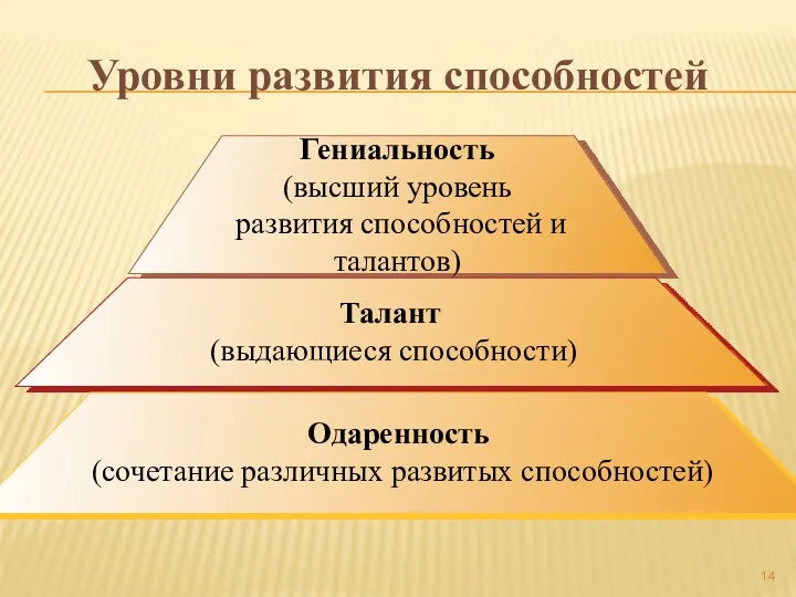 Уровни развития способностей