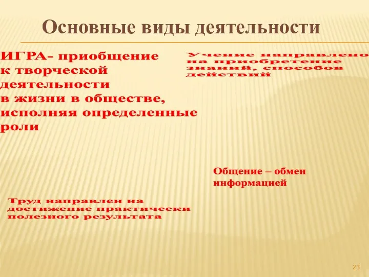 Основные виды деятельности Труд направлен на достижение практически полезного результата