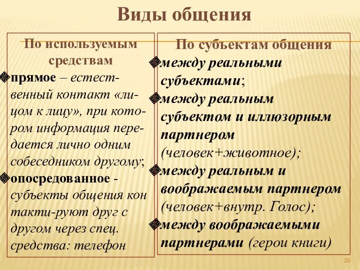 Виды общения По субъектам общения между реальными субъектами; между реальным