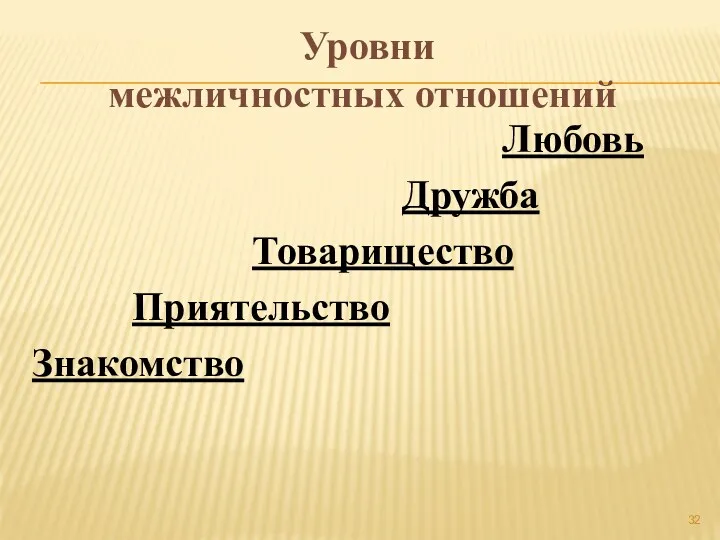 Уровни межличностных отношений Любовь Дружба Товарищество Приятельство Знакомство