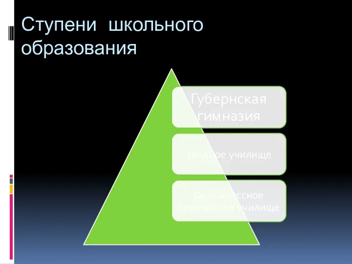 Ступени школьного образования