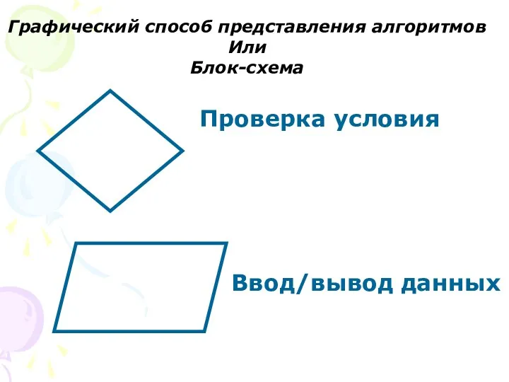 Графический способ представления алгоритмов Или Блок-схема Проверка условия Ввод/вывод данных