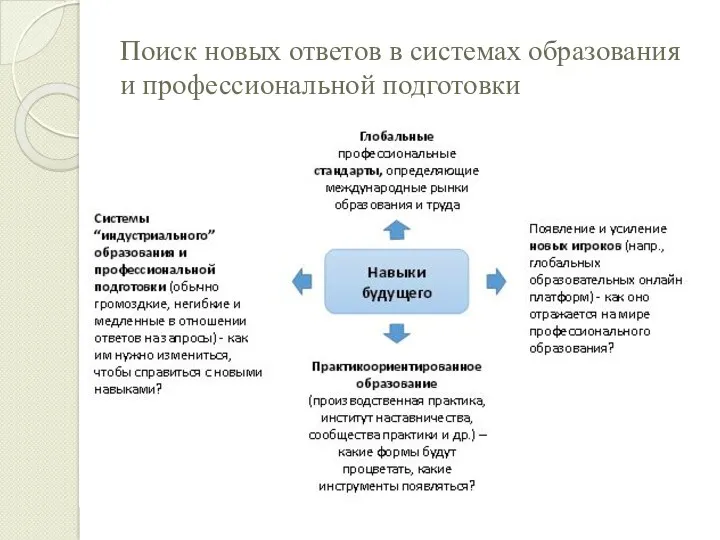 Поиск новых ответов в системах образования и профессиональной подготовки