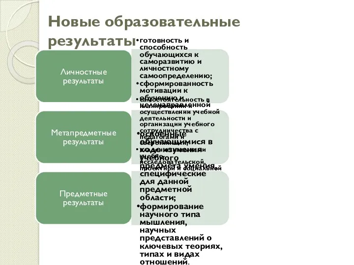 Новые образовательные результаты Личностные результаты готовность и способность обучающихся к