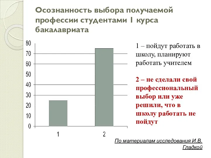 Осознанность выбора получаемой профессии студентами 1 курса бакалавриата По материалам