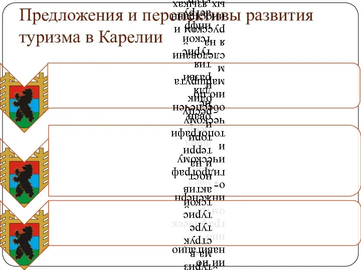 Предложения и перспективы развития туризма в Карелии