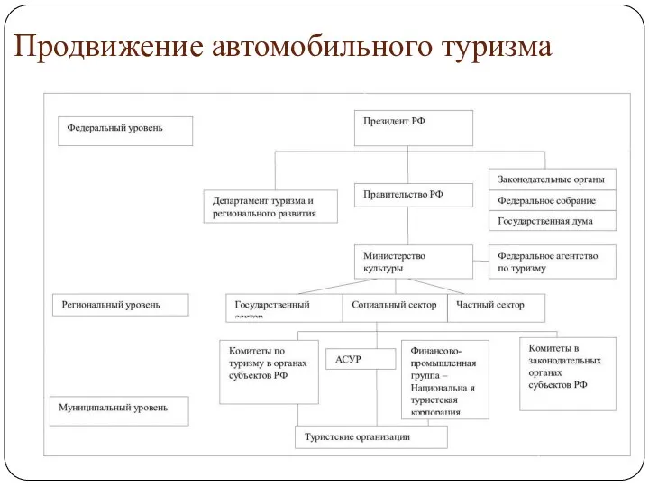 Продвижение автомобильного туризма