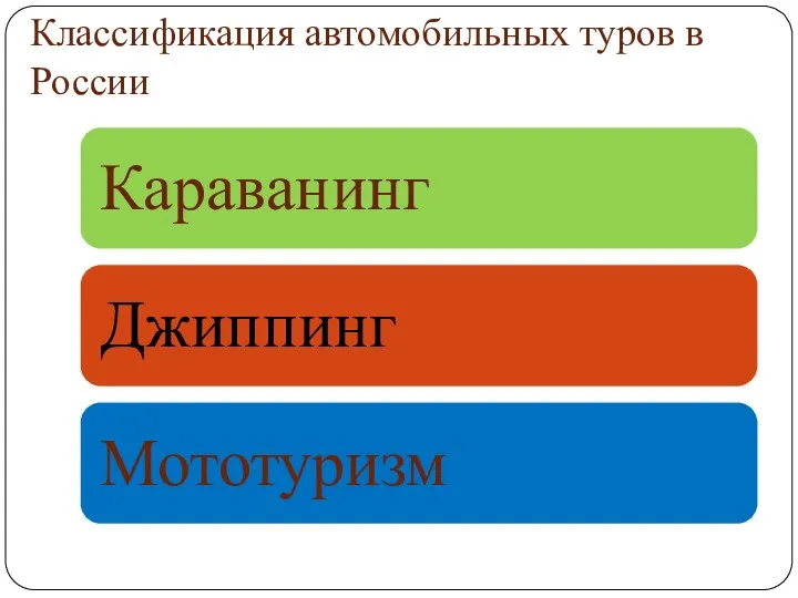 Классификация автомобильных туров в России