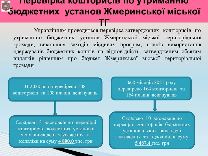 Управлінням проводиться перевірка затверджених кошторисів по утриманню бюджетних установ Жмеринської