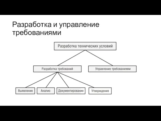 Разработка и управление требованиями