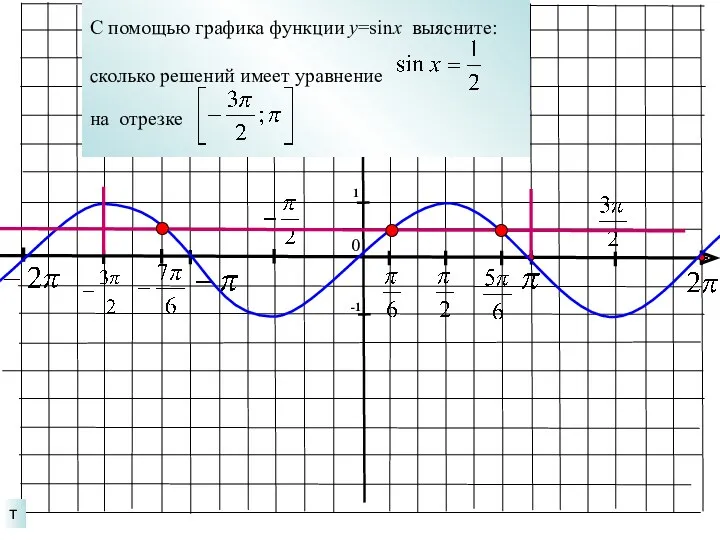 т 0 С помощью графика функции у=sinx выясните: сколько решений имеет уравнение на отрезке