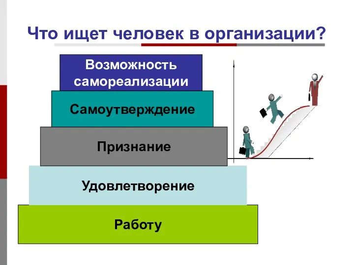 Что ищет человек в организации? Работу Удовлетворение Признание Самоутверждение Возможность самореализации