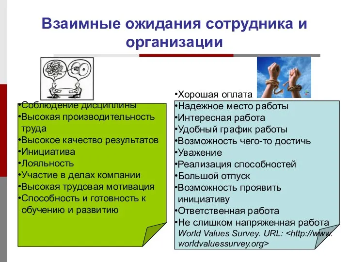 Взаимные ожидания сотрудника и организации Хорошая оплата Надежное место работы