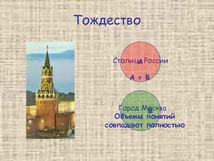 Столица России Город Москва А В А = В Объемы понятий совпадают полностью Тождество