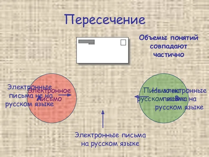 Пересечение Электронное письмо Письмо на русском языке А В Электронные