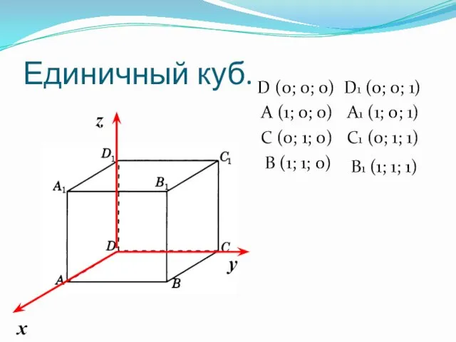 Единичный куб. х у z D (0; 0; 0) A